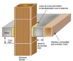 Boisseau Trav Conduit De Cheminee Cloison Coulissante Couverture Toiture