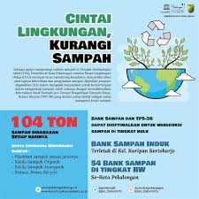 Organel berupa saluran halus dalam. Kurangi Volume Sampah Di Tpa Dlh Dorong Masyarakat Maksimalkan Bank Sampah Dan Tps 3r Pemerintah Provinsi Jawa Tengah