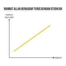 Found 2 sentences matching phrase berkadar.found in 0 ms. Muassis Permohonan Doa Pemuda Al Kahfi Ø¥ Ø° Ø£ Ùˆ Ù‰ Facebook