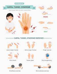 Beli obat nyeri lengan tangan terlengkap harga murah august 2021 di tokopedia! Jangan Abaikan Saja Ini 9 Punca Tangan Kebas Hand Numbness Yang Kita Kena Alert