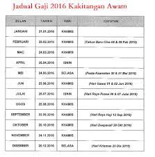 Semua penjawat awam atau kakitangan awam kerajaan malaysia boleh mendapatkan maklumat mengenai gaji kakitangan awam 2021 dengan merujuk. Bagi Penjawat Awam Dah Semak Ke Gaji Baru Julai 2016 Appjawatan Malaysia