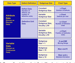 pdf a new chart independent method for fast identification