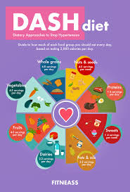 A dash a dayhelps keep salt away from the first taste of flavor on your favorite meal, dash™ brings your taste buds to life! Low Fat Diet Plan Menu Shefalitayal