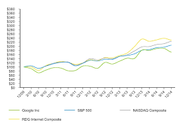 Fundamental company data and analyst estimates provided by factset. Goog 2014 12 31 10 K