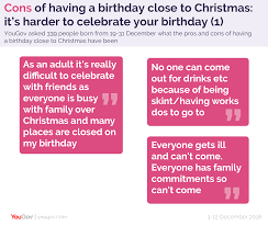 Lots of trains, walking, pictures and such so i figured it would serve as a great test for this device. How Bad Is It To Have A Birthday Close To Christmas Yougov