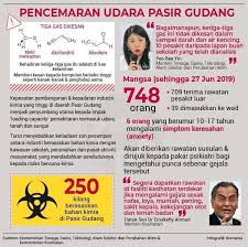Kementerian tenaga, sains, teknologi, alam sekitar dan perubahan iklim / pusat nanoteknologi kebangsaan. Sumber Kementerian Tenaga Sains Teknologi Alam Sekitar Dan Perubahan Iklim Agensi Pengurusan Bencana Negara Jabatan Perdana Menteri Facebook