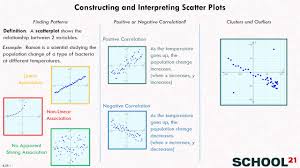 If you'd like to compare more than one customizing scatter plots in seaborn. Scatter Plots Solutions Examples Videos Worksheets Games Activities