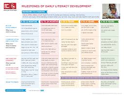 Child Literacy And Development The Pediatric Care Center