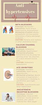 Antihypertensives Are Arguably The Most Given Medication Out There Know The Difference Follow Nurselinds For Pharmacology Nursing Nurse Nursing School Tips
