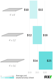 Cost to drywall a house. 2021 Drywall Installation Cost Hang And Finish Drywall Prices