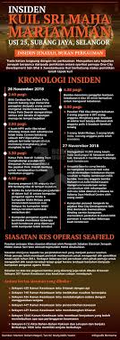 Kanun keseksaan akta you may have already requested this item. Bernama On Twitter Infografik Insiden Kuil Srimahamariamman Https T Co Dcfagjwnkq