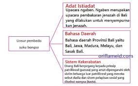 Maybe you would like to learn more about one of these? Kunci Jawaban Tematik Tema 7 Kelas 5 Halaman 52 53 54 55 56 57 Pembelajaran 4 Subtema 1 Peristiwa Kebangsaan Masa Penjajahan