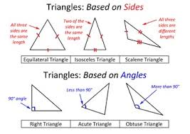 Types Of Triangles Posters Worksheets Teachers Pay Teachers