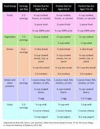 Pin On Baby Toddler Food