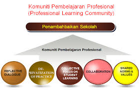 Untuk entri kali ini, saya kongsikan laporan bertulis bagi strategi. Https Www Skwangsamelawati Com Wp Content Uploads 2015 04 Modul Komuniti Pembelajaran Profesional Pdf