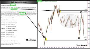 Learn How To Read And Understand Stock Charts