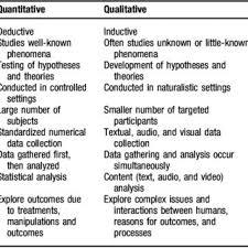 Pdf An Introduction To Qualitative Research For Food And Nutrition Professionals