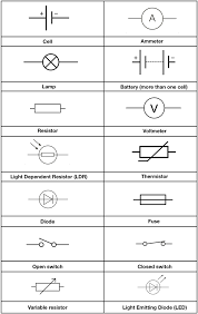 These symbols are largely standardized internationally today, but may vary from country to country, or engineering discipline, based on traditional conventions. Electricity St Roberts Gcse Physics