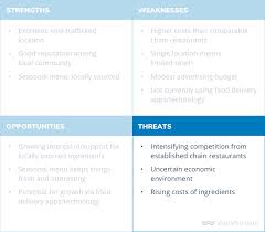 Here is the whole foods swot analysis 2019 that highlights the strengths, weaknesses, business values, competition, and profits of the supermarket whole foods market is the largest natural and organic foods supermarket in the united states. How To Do A Swot Analysis With Examples