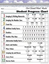Lindamood Bell Vowel Chart The Invention Of The