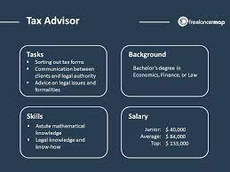 Financial consultant job duties if you have a broad understanding of finance, how the stock market operates and various other economic tools, you may be suitable in the position of a financial consultant. What Does A Tax Advisor Do Career Insights