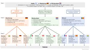 Programme Structure Emle