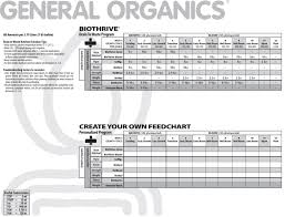 General Organics Feeding Schedule Tri City Garden Supply
