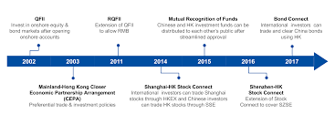 China zheshang bank co., ltd. Hong Kong Monetary Authority Dominant Gateway To China