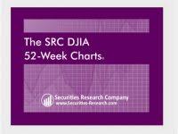 Free Djia Stock Chart Djia Historical Chart Securities