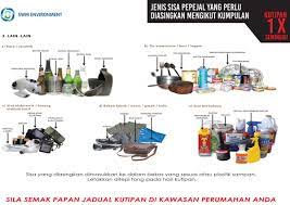  menurut statistik yang dibuat oleh polis diraja malaysia (pdrm), kes kematian berlaku meningkat dari tahun ke tahun. Swm Environment On Twitter Throwbackthursday Mari Kami Ingatkan Kembali 3 Langkah Mudah Untuk Mengasingkan Sisa Pepejal Di Rumah Anda Dan Jenis Jenis Sisa Yang Anda Patut Asingkan Ingat Semak Papan Jadual Kutipan