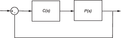 They are simpler in their layout and hence a control system in which the control action is totally independent of output of the system then it is called open loop control system, which is also. Compute Open Loop Response Matlab Simulink