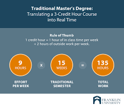 How Many Years Is A Master S Degree Franklin Edu