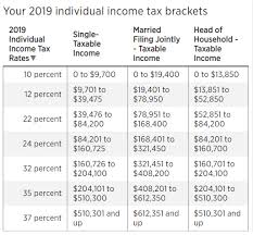 Financial Friday Here Are The New Income Tax Brackets For