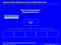 beacon pointe advisors an independent investment advisory