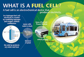 Renewables Hydrogen Power Pros Cons