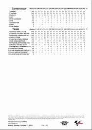 Fabio quartararo mène le championnat du monde de vitesse moto avec une marge de 34. Mototribu Moto Gp Moto 2 Et Moto 3 2013 Les Resultats Et Les Classements