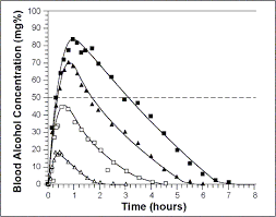 Alcohol Metabolism Alcohol Alert No 35 1997