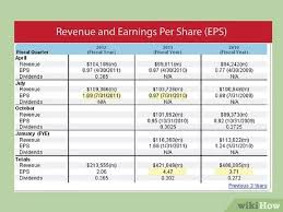 Don't get get lost in the info needed to screen a commercial real estate investment. How To Calculate Return On Equity Roe 10 Steps With Pictures