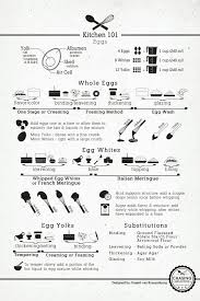Kitchen Helps From Chasing Delicious Life Made Simple Cooking Basics Kitchen Cheat Sheets Cooking Techniques