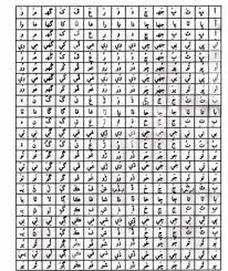 Knowing these characters will allow you to read and write commonly used expressions and words with. List Of 360 Sindhi Phonemes Download Scientific Diagram