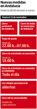 Lo previsible es que afecte a la movilidad y a los horarios de establecimientos, que hasta hoy cierran a las 20:00 horas. Restricciones En Andalucia Nuevas Medidas En Andalucia Los Colegios E Institutos Seguiran Abiertos Las Clases En La Universidad Seran Telematicas Excepto Las Practicas Diario Sur