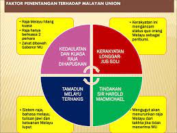 · mempertahankan status quo orang. Bab 2 Malayan Union Persekutuan Tanah Melayu Ppt Download