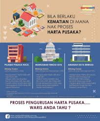 Pengurusan harta pusaka yang tidak baik dan bercelaru bakap menyebabkan konflik seperti perebutan harta, permusuhan. Khairat Pusaka Puan Umi Hibah Wasiat Faraid Pusaka