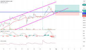 Adani ports and special economic zone limited. Adaniports Stock Price And Chart Nse Adaniports Tradingview Uk