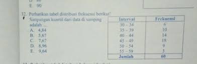 Kompetensi dan indikator kompetensi dasar indikator mengidentifikasi nilai suatu data 1. Cara Mengerjakan Kuartil Tabel Masnurul