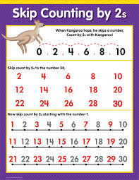 Counting By 2s Math Chart