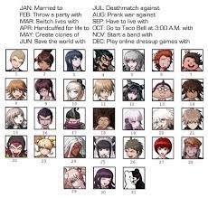 Join now create post danganronpa birthday list. Create Clones With Celes How Do I Respond To This Danganronpa Memes Danganronpa Danganronpa Funny