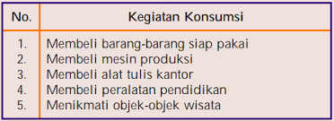 What are you doing … sunday? Contoh Soal Tentang Pelaku Ekonomi Pilihan Ganda Dan Uraian Essay