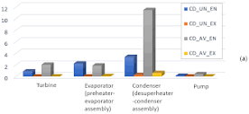 Entropy | Free Full-Text | Advanced Exergy-Based Analysis of an ...