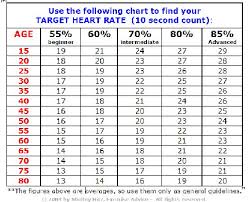 heart rate chart when exercising 2019